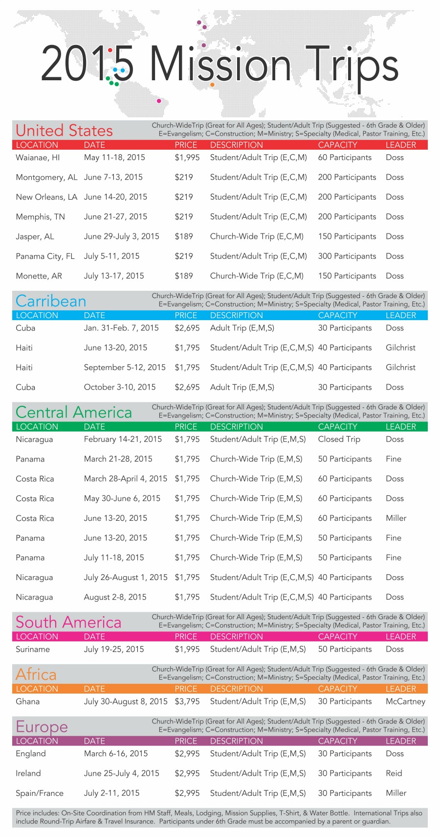 Hope Missions MISSION TRIPS